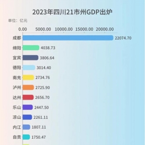 涪万达老四川最贫困代名词